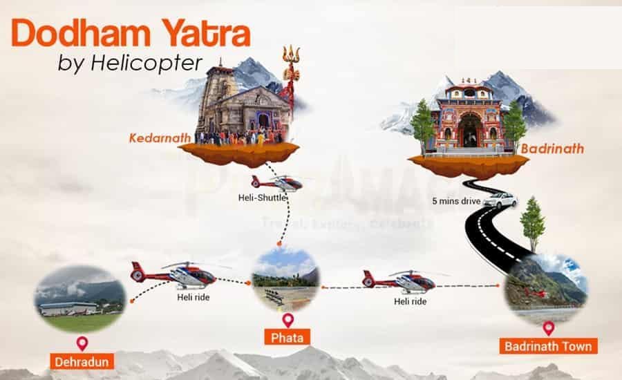 Do Dham Helicopter Same Day — Kedarnath & Badrinath from Dehradun